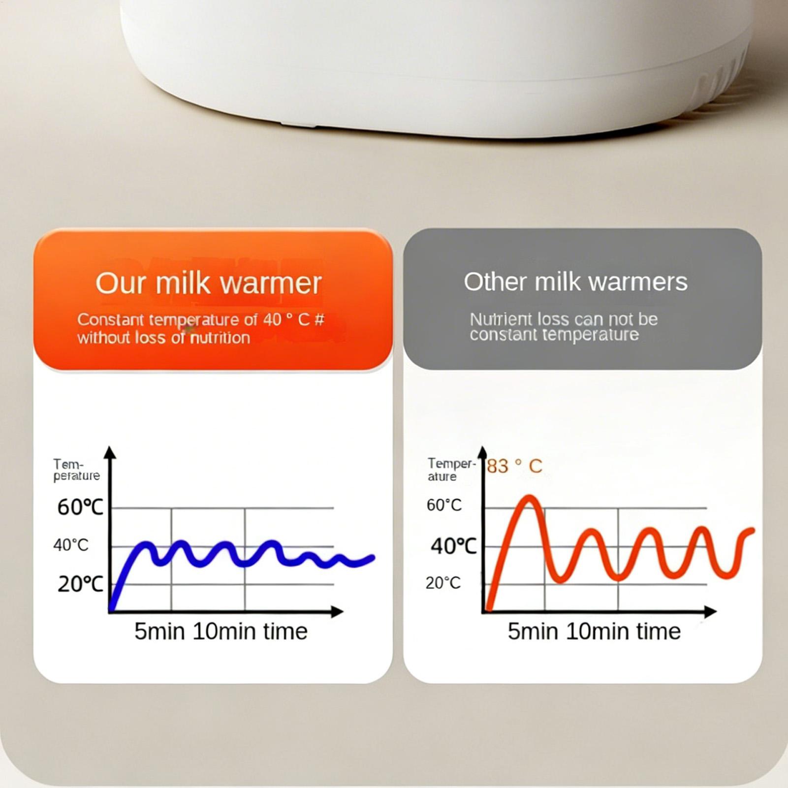 Baby Bottle Warmer Multi funct - Dry Food Baby reseña y precio
